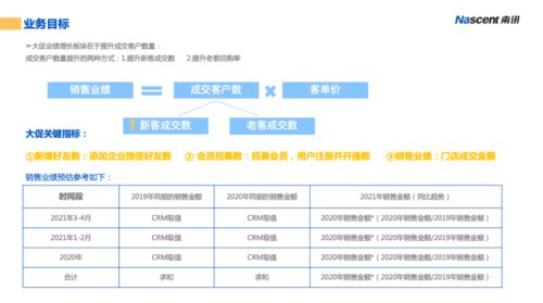 商家必读 激战618，2021最新活动营销全攻略（上篇）——凭总公司授权开展经营活动
