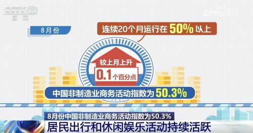 8月份中国采购经理指数 新动能表现亮眼，非制造业持续扩张
